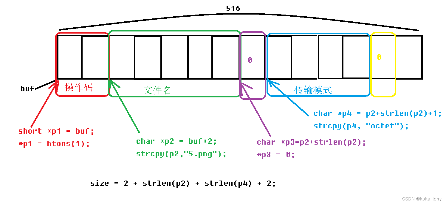 嵌入式学习——3——UDP TFTP简易文件传输