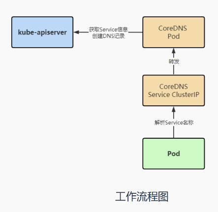 Kubernetes Service控制器详解以及切换为ipvs代理模式