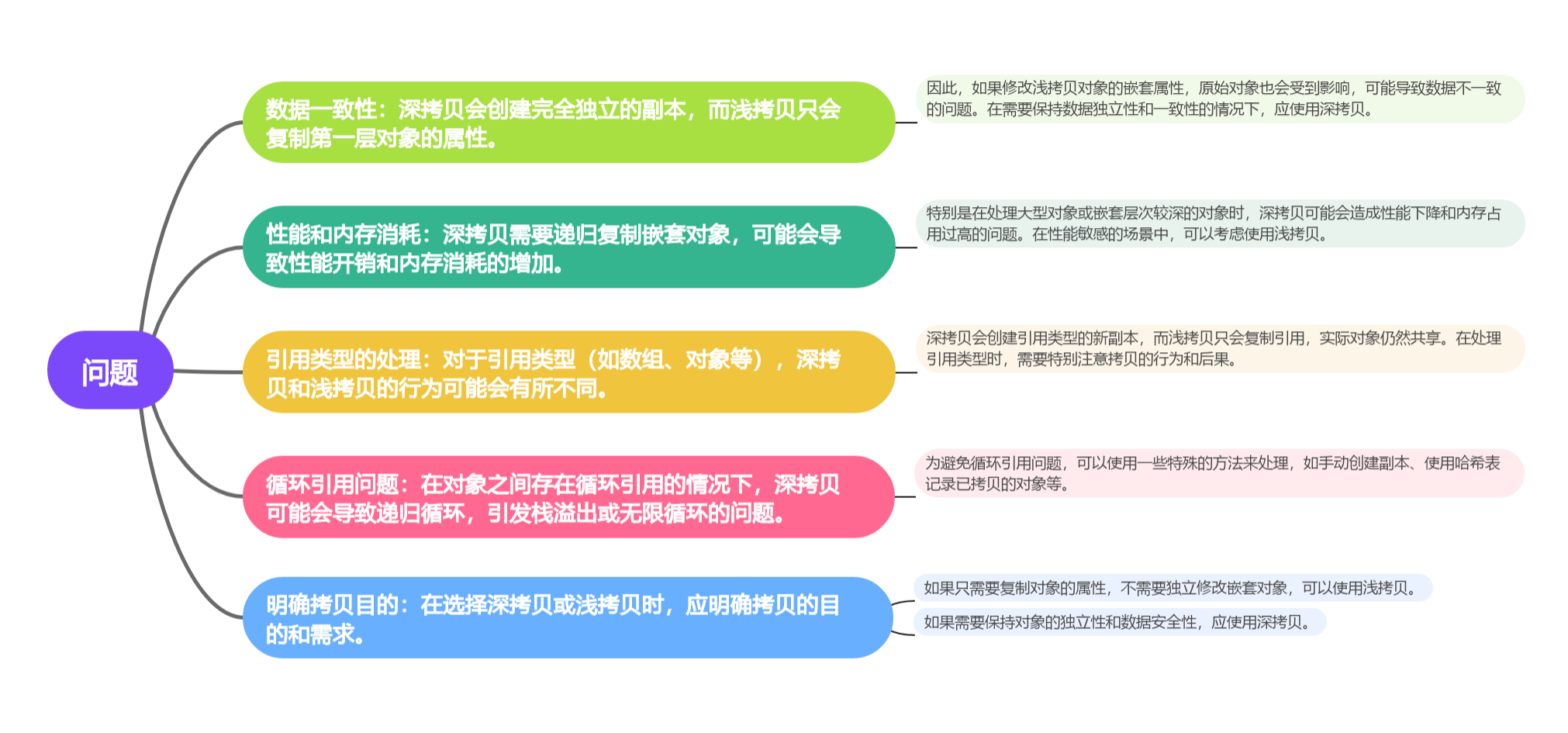 拷贝的艺术：深拷贝与浅拷贝的区别与应用(下)