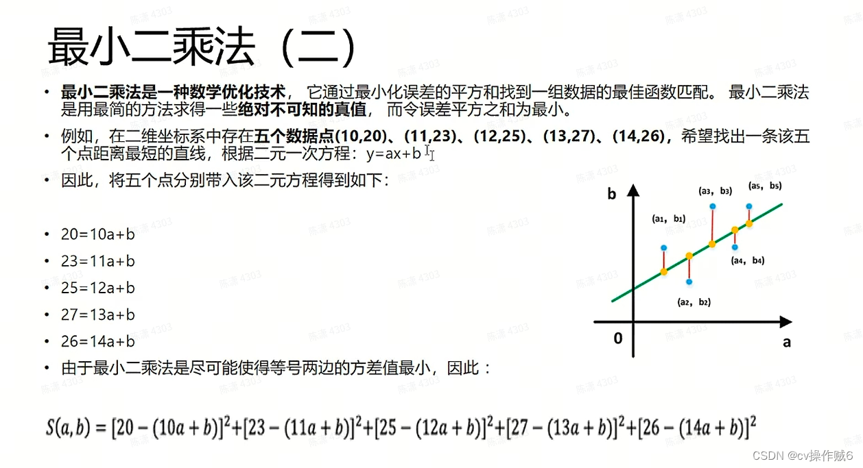 曲线拟合基础知识