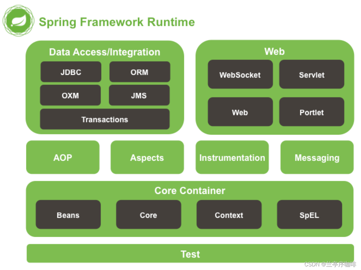 学透Spring Boot — [二] Spring 和 Spring Boot的比较