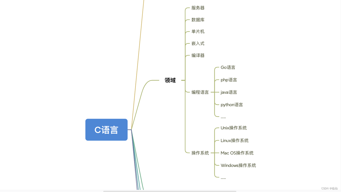 C语言的领域