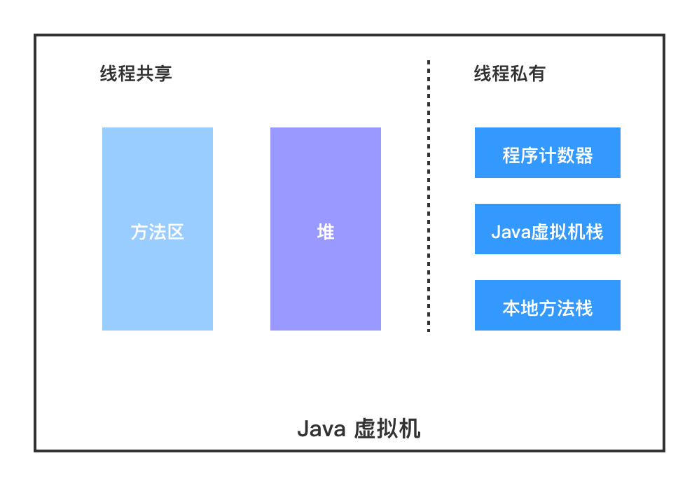 jvm-java