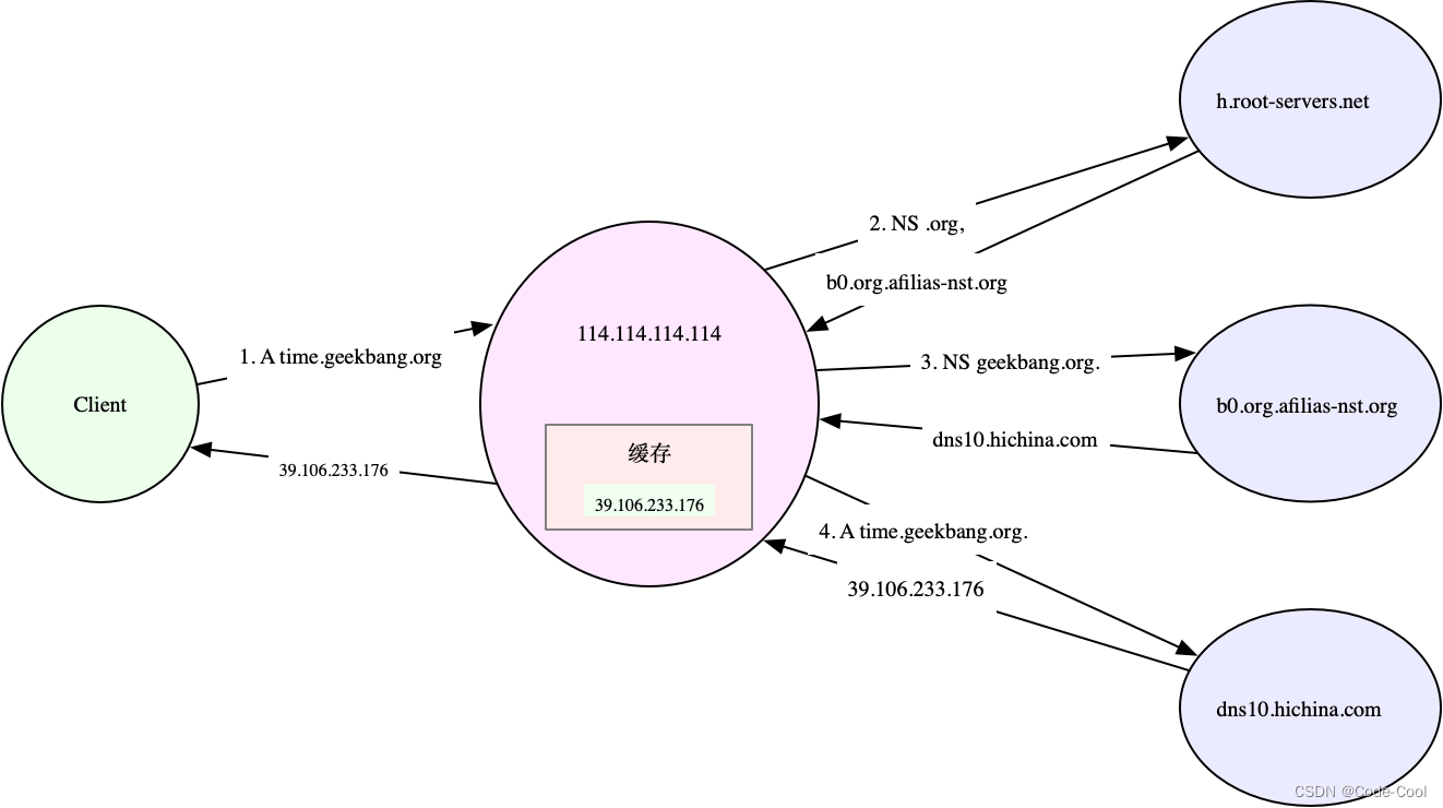 Linux 性能优化实战