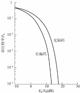 高效通信的秘诀：性能评估指南