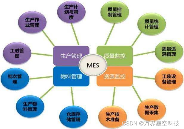 企业是保留传统的MES还是换新的MES？