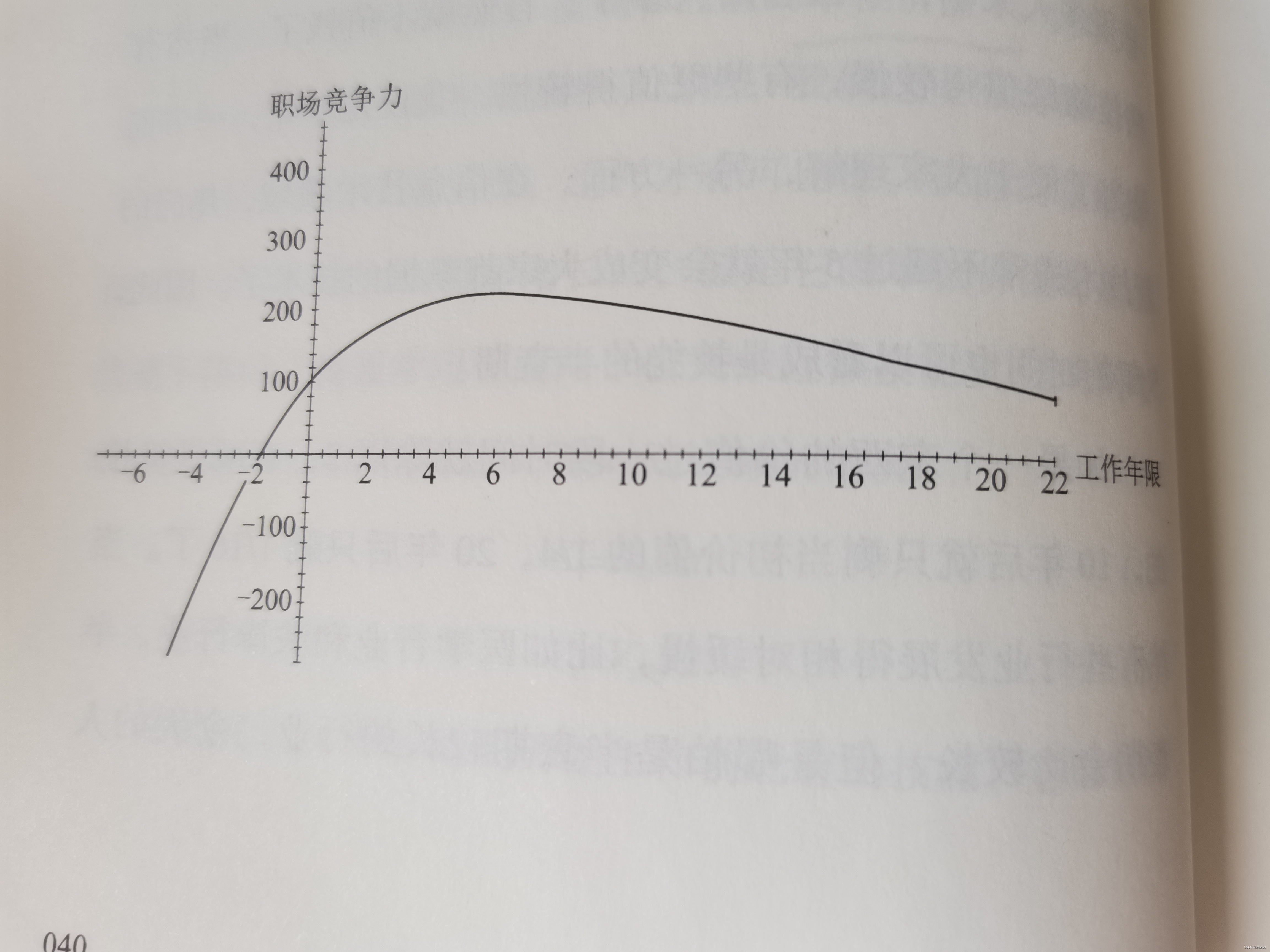 做到这两条，破解35岁中年危机