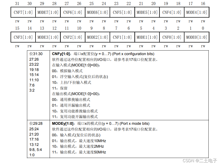 GPIO配置寄存器低