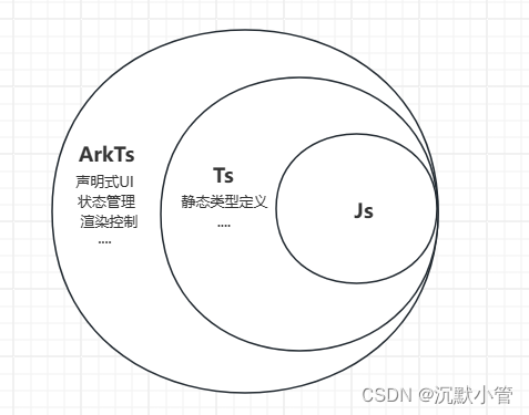 沉默小管