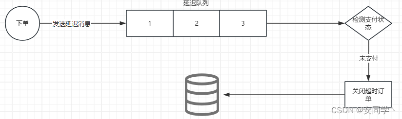 消息队列实现