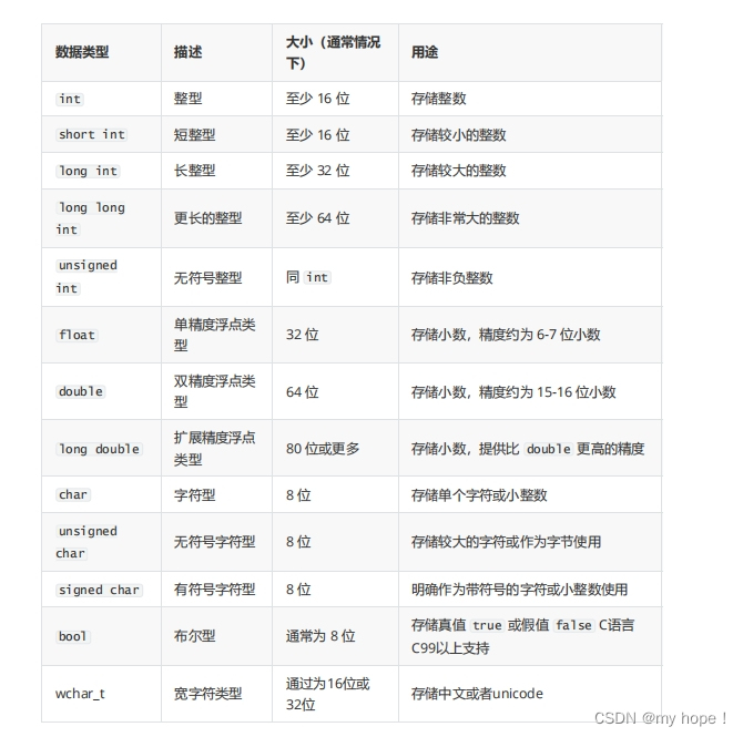 C++——数据类型