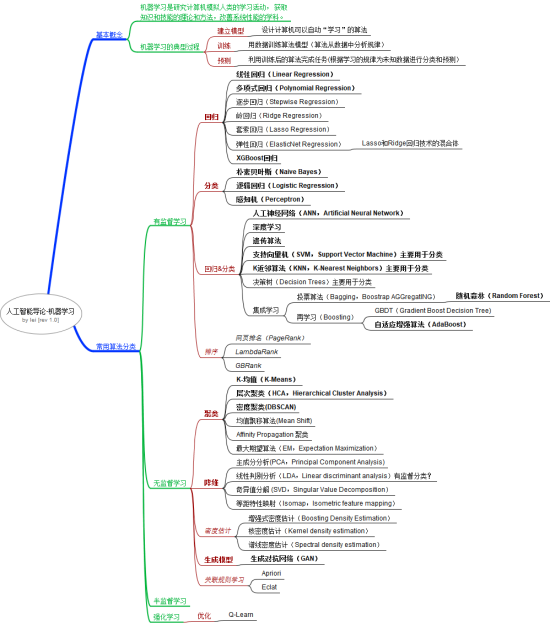 什么是神经网络和机器学习？【<span style='color:red;'>云</span><span style='color:red;'>驻</span><span style='color:red;'>共</span><span style='color:red;'>创</span>】