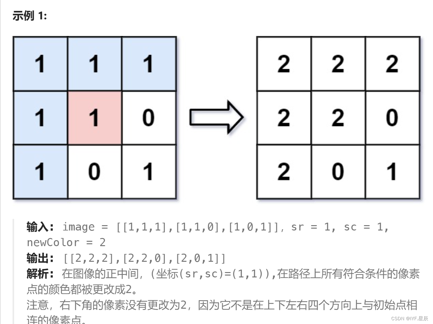 FloodFill-----<span style='color:red;'>洪水</span>灌溉算法（DFS例题<span style='color:red;'>详解</span>）