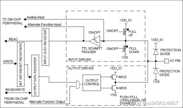 <span style='color:red;'>STM</span><span style='color:red;'>32</span>单片机实战开发笔记-GPIO<span style='color:red;'>控制</span>LED灯、<span style='color:red;'>蜂鸣器</span>、继电器等【wulianjishu666】