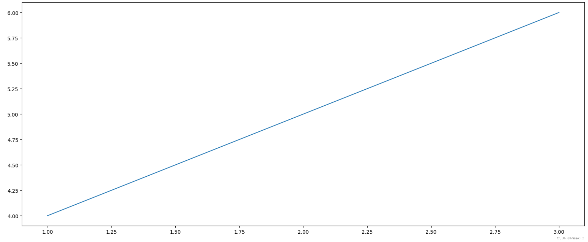 【机器学习第二章】Matplotlib