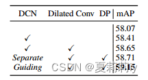 [论文精读]Dynamic Coarse-to-Fine Learning for Oriented Tiny Object Detection