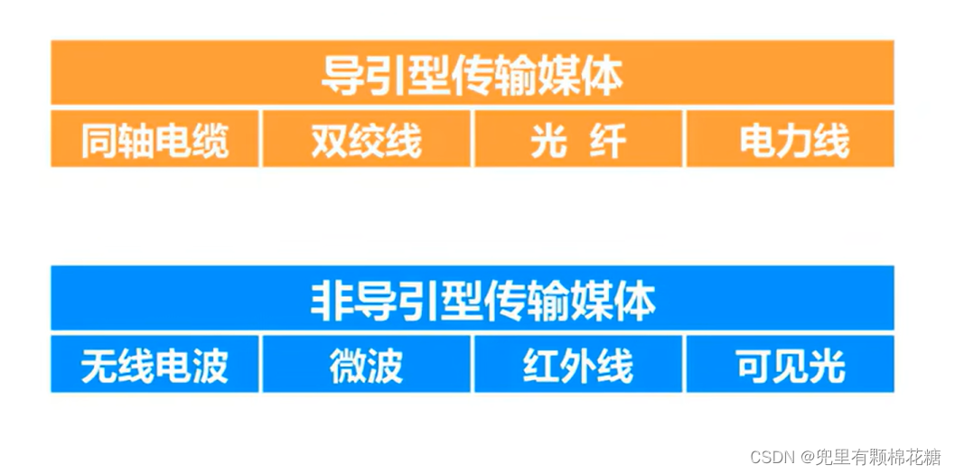 【计算机网络】第二章——物理层,在这里插入图片描述,词库加载错误:未能找到文件“C:\Users\Administrator\Desktop\火车头9.8破解版\Configuration\Dict_Stopwords.txt”。,服务,网络,没有,第4张