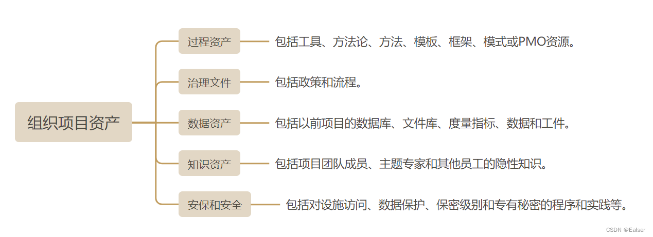 【2024年5月备考新增】】软考极限冲刺 《项目质量管理1》