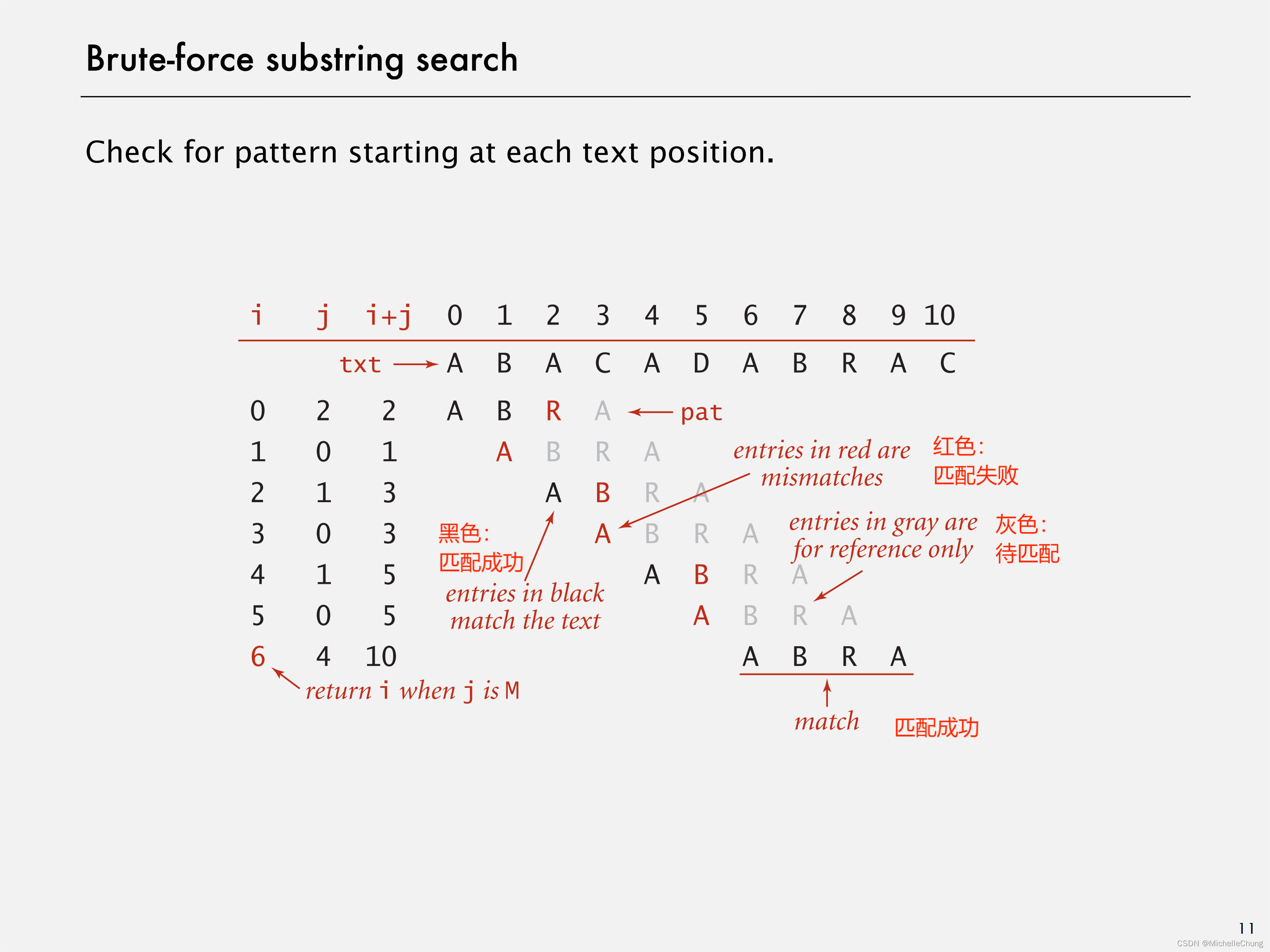 ![L19-53SubstringSearch_10]