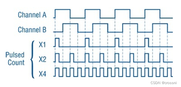 ESP32:往MicroPython集成PCNT以支持硬件正交编码器