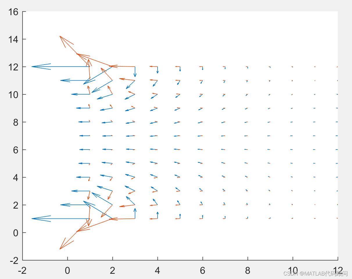 <span style='color:red;'>MATLAB</span><span style='color:red;'>绘制</span>电磁场