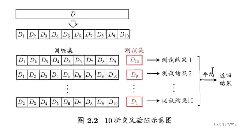 机器学习_模型评估与选择