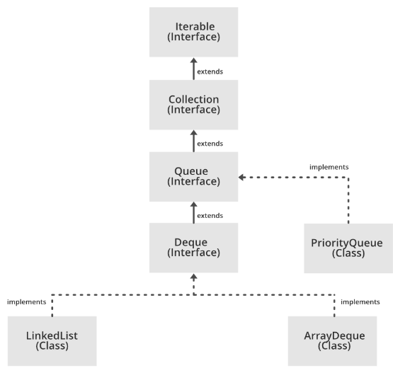 探索Java中的栈：Stack与Deque（ArrayDeque和LinkedList）