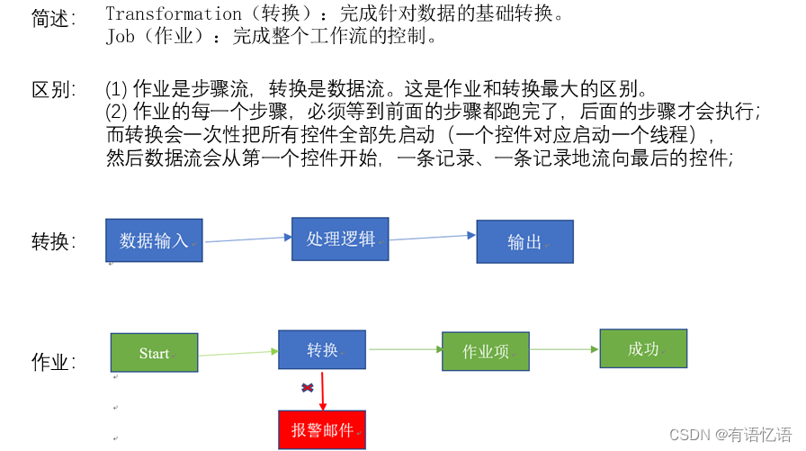 <span style='color:red;'>kettle</span><span style='color:red;'>的</span><span style='color:red;'>基本</span>介绍<span style='color:red;'>和</span>使用