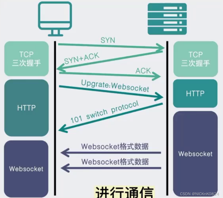 【C++项目】实时聊天的在线匹配五子棋对战游戏