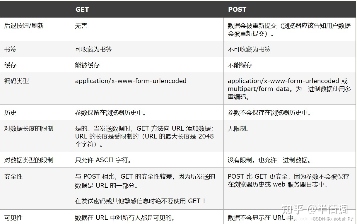 【计算机网络】八股文 | 第一章