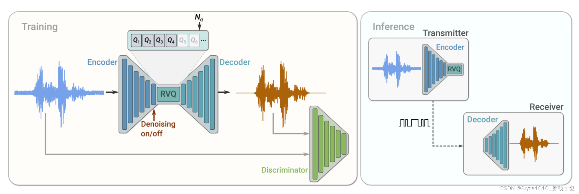 SoundStream: 下一代的神经网络音频编解码器，实时压缩不牺牲音质