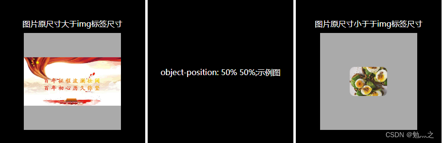 使用CSS的object-position实现图片在img标签中的定位