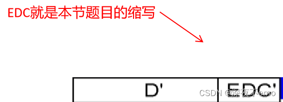 <span style='color:red;'>东北</span><span style='color:red;'>大学</span>软件<span style='color:red;'>学院</span>计算机网络专业课-第二章（<span style='color:red;'>2</span>.<span style='color:red;'>2</span> error detection, correction）