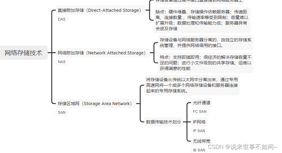 软考系分之计算机网络规划设计、综合布线、RAID和网络存储等