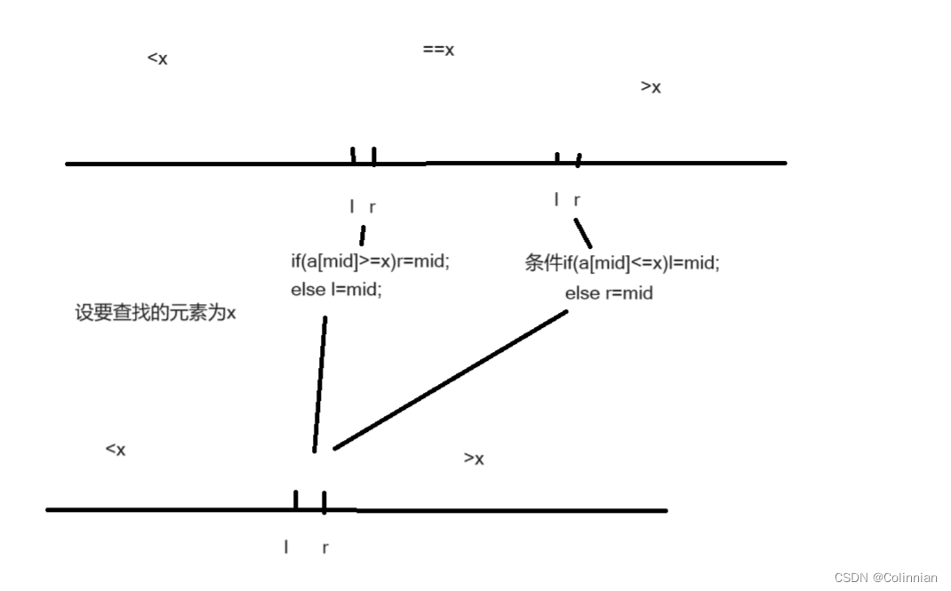 二分查找讲解