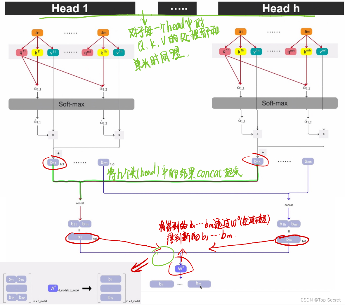 深度学习14—注意力机制与自注意力机制