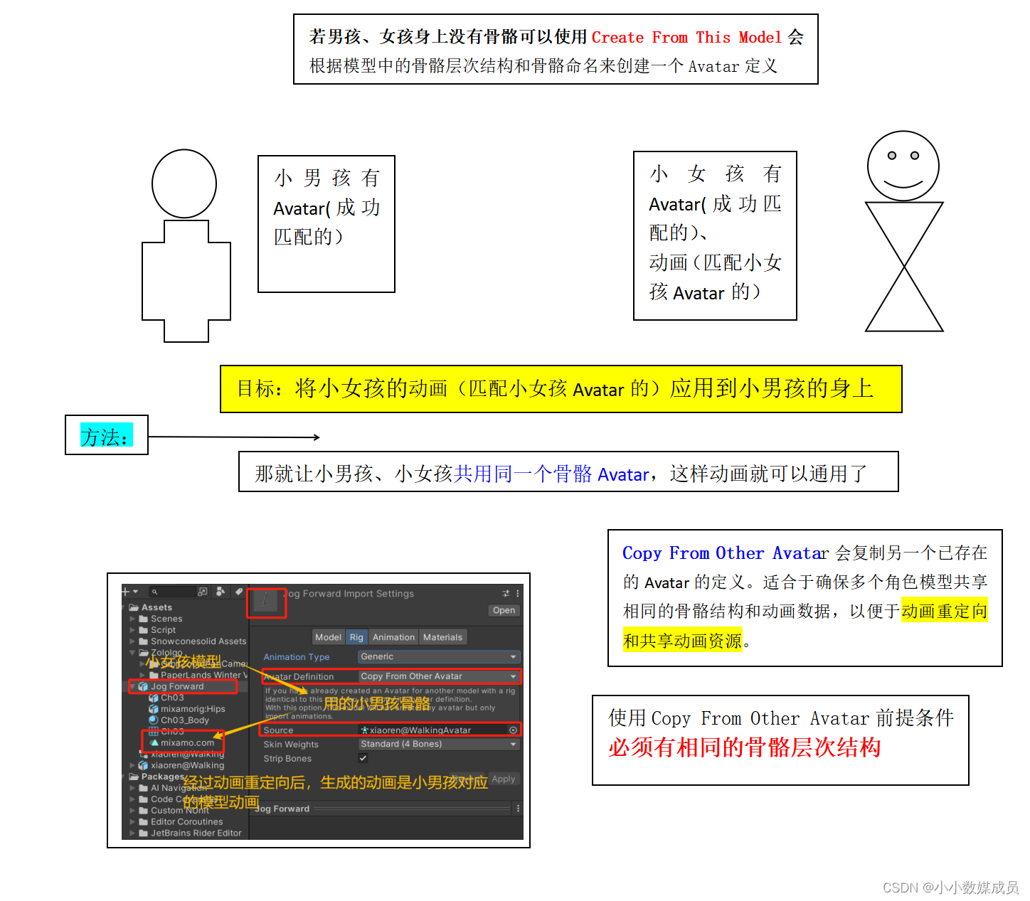 动画重定向——当给一个人物模型用别人物的动画时，会遇到人物与动画不匹配问题，怎么解决呢？