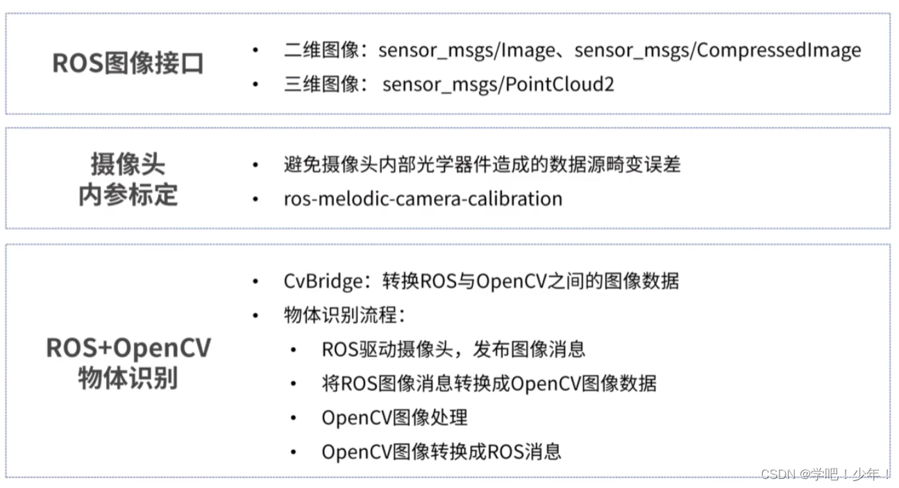 ROS机器视觉应用中的关键点