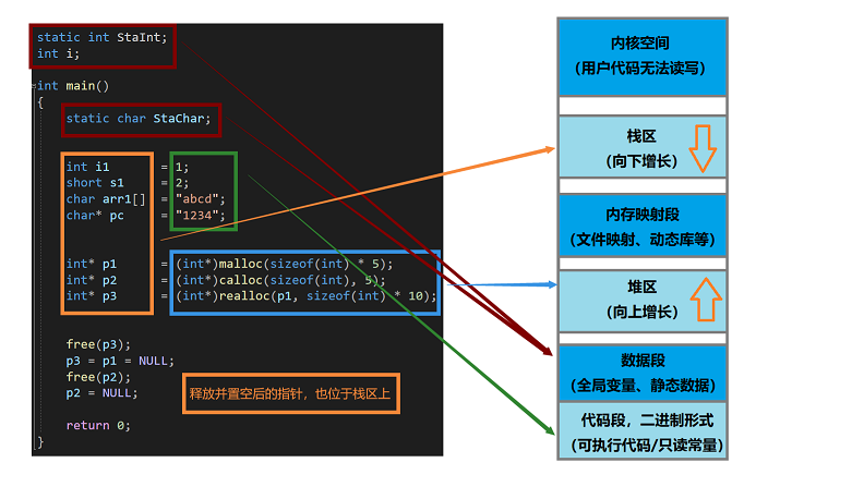 【C/C++】内存管理，C/C++内存管理详解，C/C++内存管理详解教程，掌握内存管理的核心知识，C/C++内存管理详解教程，掌握内存管理的核心知识精髓 第3张