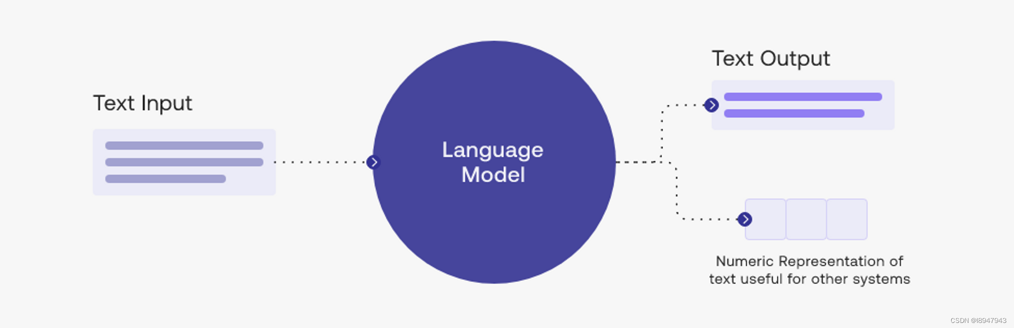 大语言模型（Large Language Model，LLM）简介