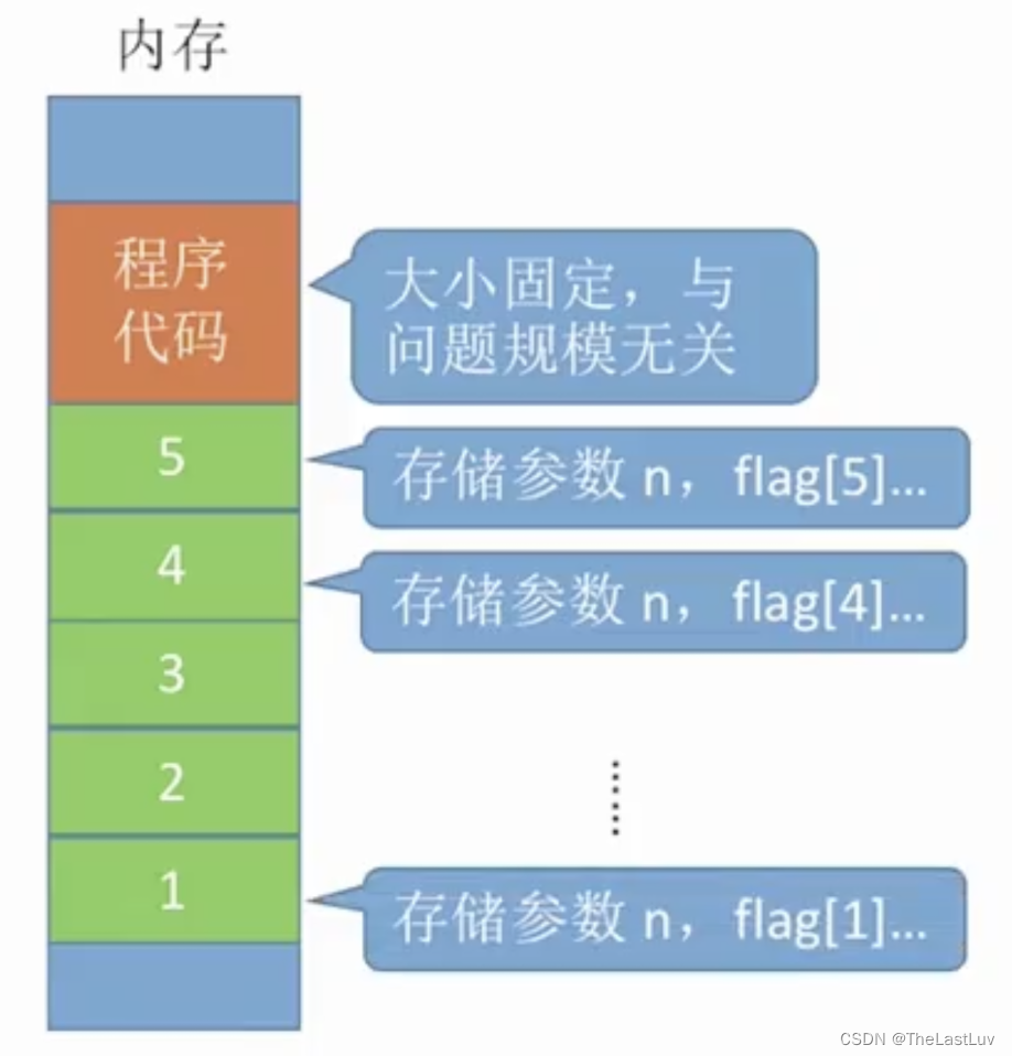 01-1.2.3 算法的空间复杂度