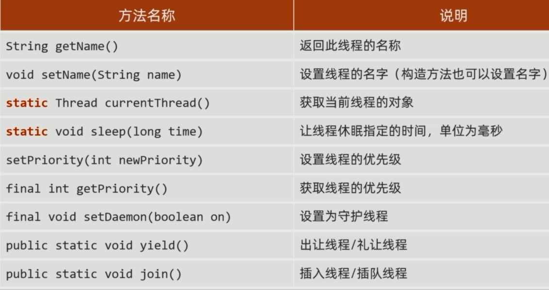 多线程常见成员方法