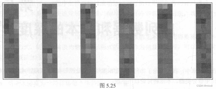 理解CNN模型如何学习