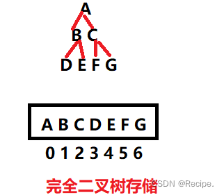 <span style='color:red;'>数据</span><span style='color:red;'>结构</span>——<span style='color:red;'>二</span><span style='color:red;'>叉</span><span style='color:red;'>树</span>(<span style='color:red;'>堆</span>)