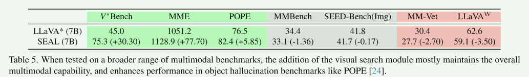 V∗: Guided Visual Search as a Core Mechanism in Multimodal LLMs