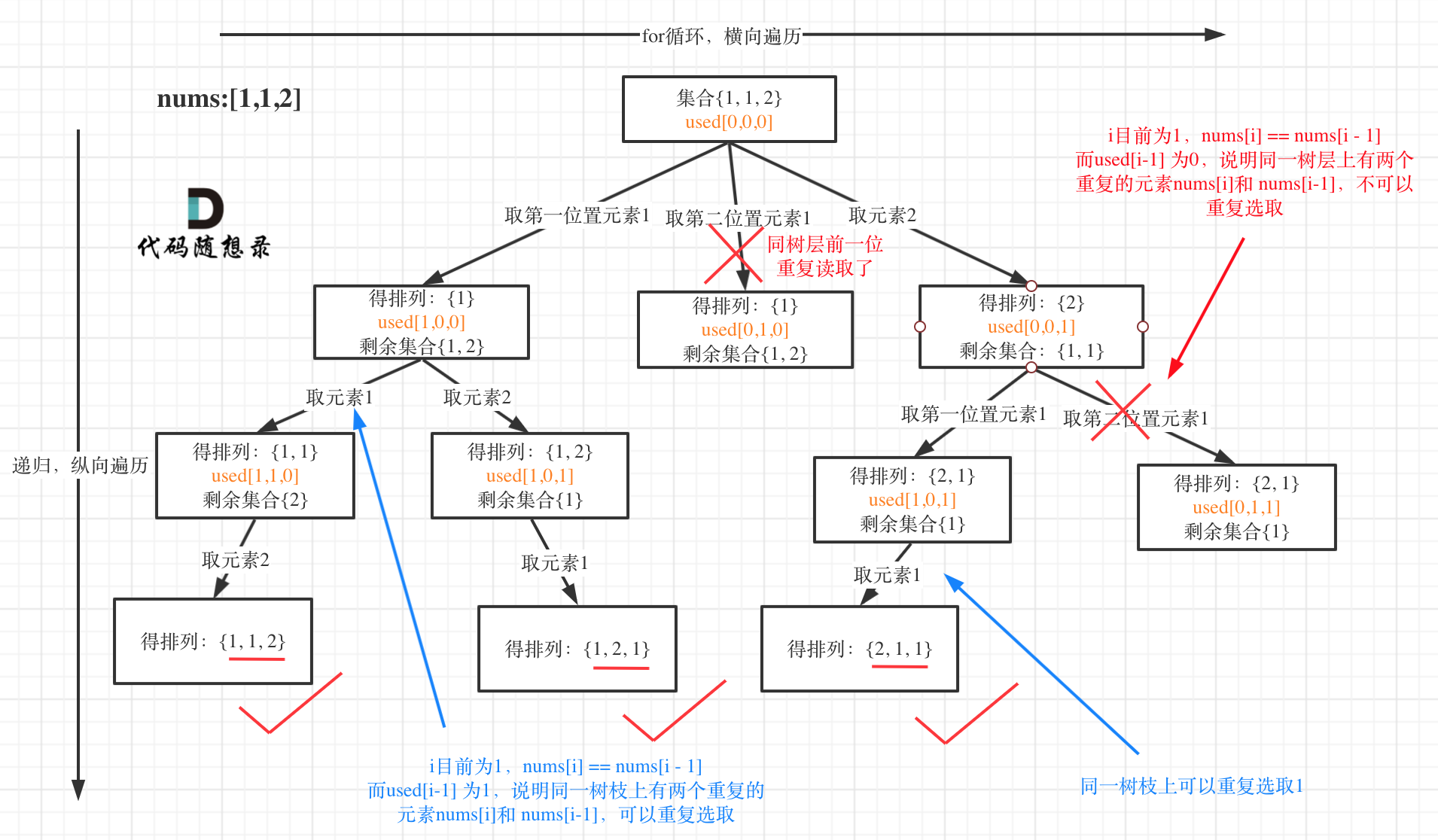 代码随想录算法训练营第三十天| 回溯篇总结