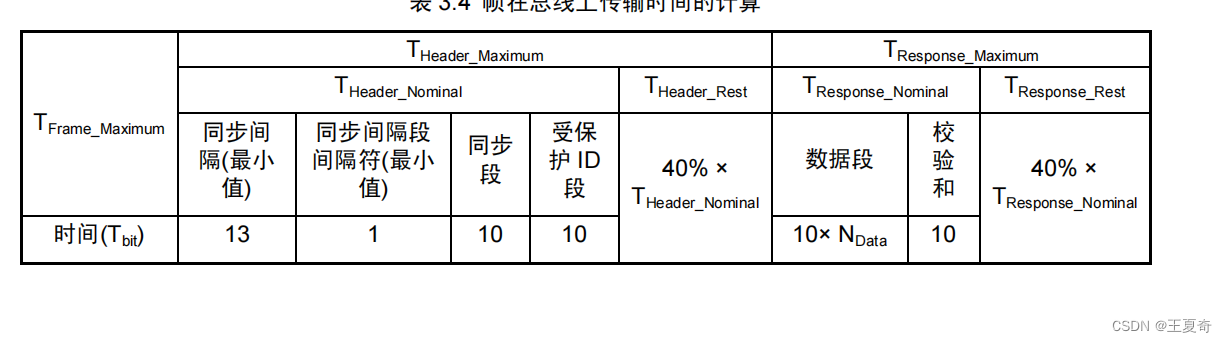 关于LIN总线,同步间隔段最大时间及各种间隔符最大时间的解释，与说明