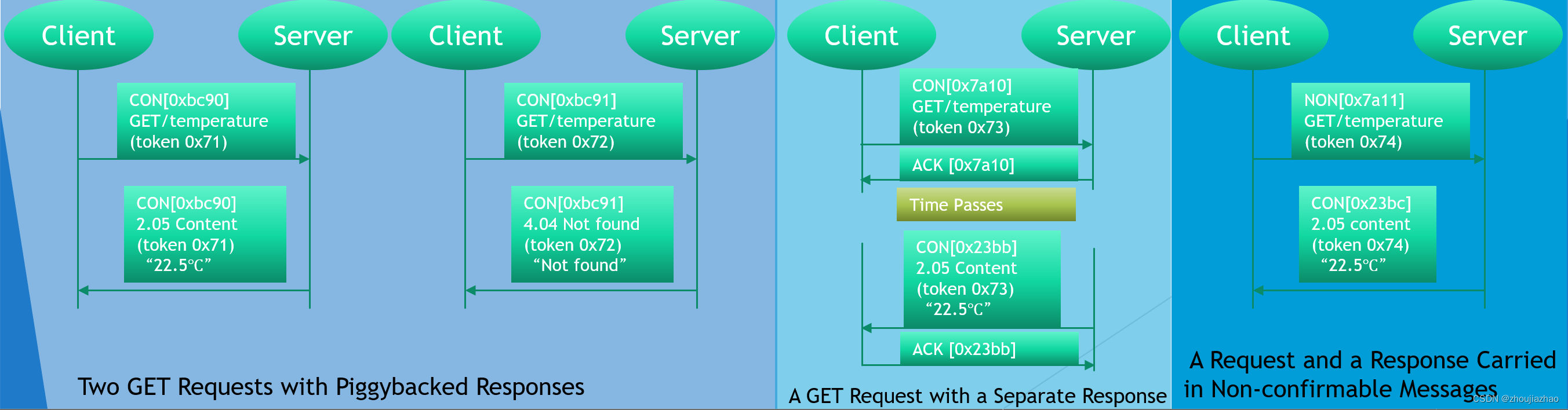 img_coap_request_response_layer_model