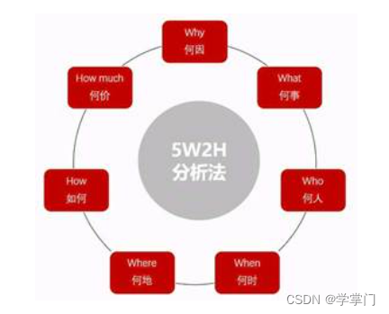 我在京东做数据分析，一位京东数据分析师的工作日常