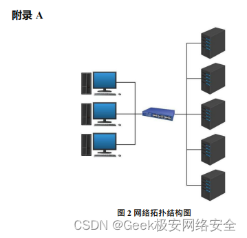 2024年甘肃省职业院校技能大赛信息安全管理与评估 样题一 理论题